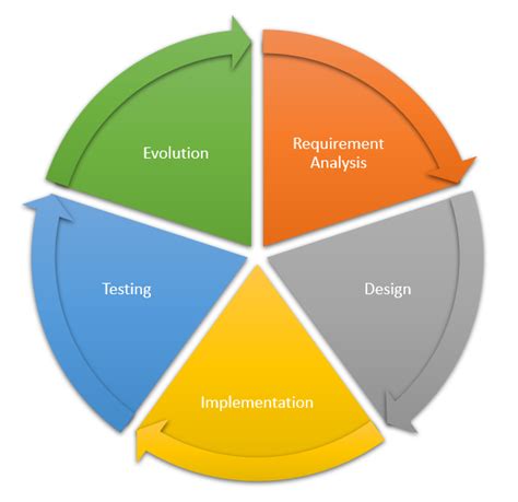 Comprehensive Review of Mihan Blockchain: Revolutionizing Sports Analytics