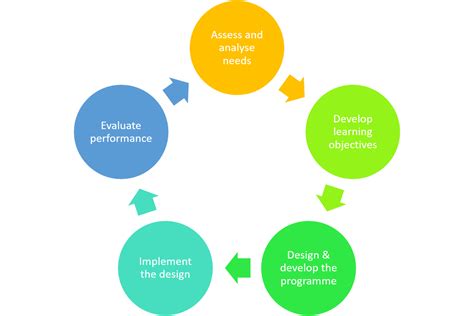 Comprehensive Review of Mihan Blockchain: Revolutionizing Sports Analytics