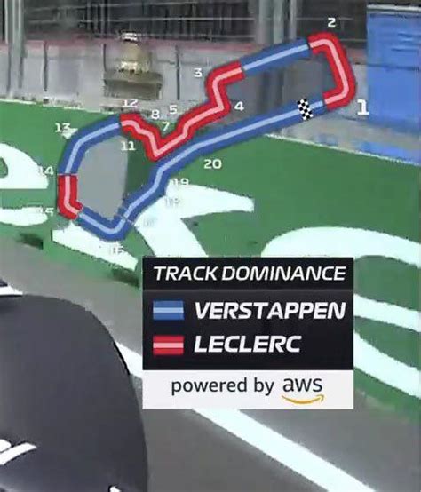 MotoGP Circuit Breakdown: Analysis of Track Characteristics